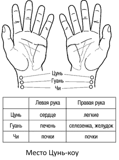 цунь-коу